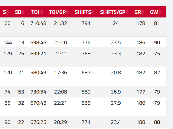 screenshot statistik